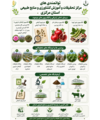 سیمای ذخایر ژنتیکی و کلکسیونهای موجود