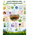 عملکرد مرکز تحقیقات و آموزش کشاورزی استان مرکزی